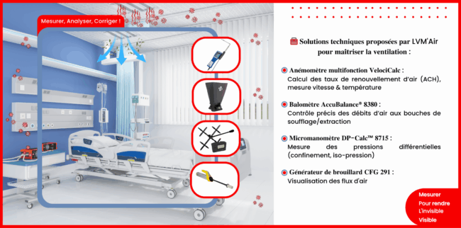 Compteur de particules Compteur de particules