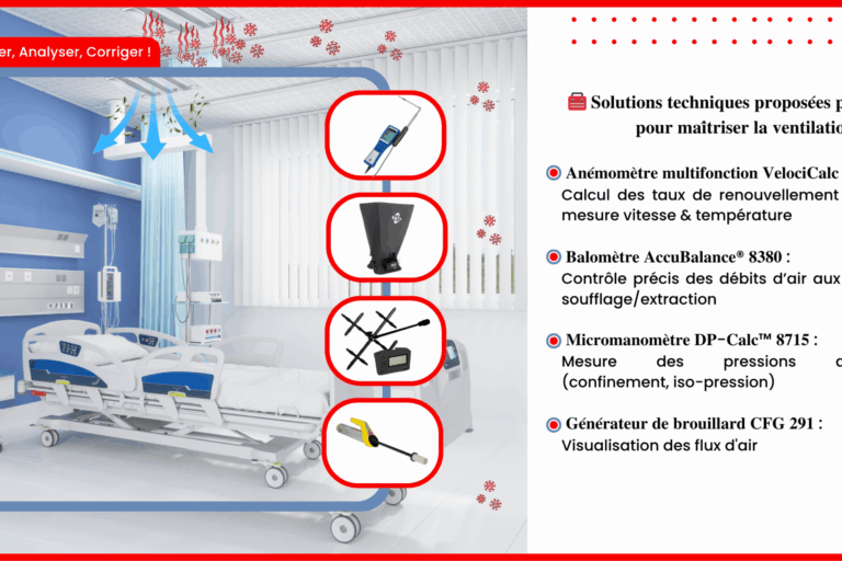 Compteur de particules Compteur de particules