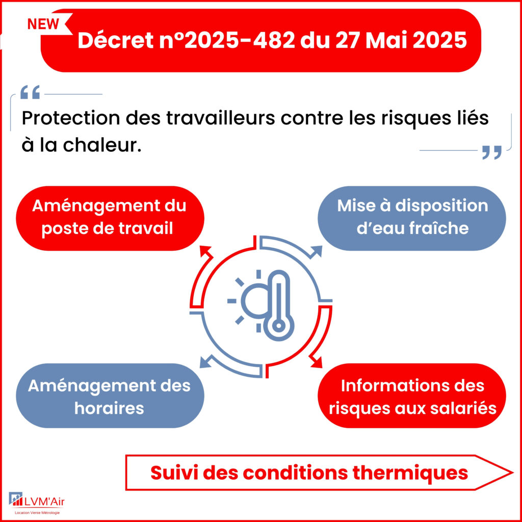 Compteur de particules