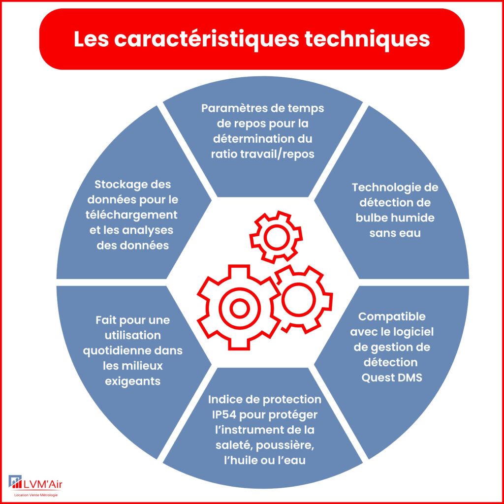 Compteur de particules