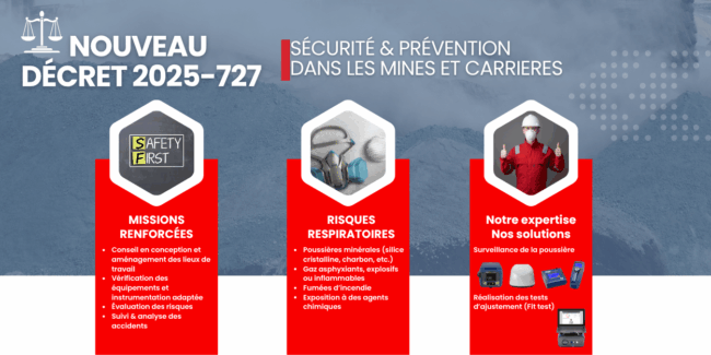 Compteur de particules Compteur de particules