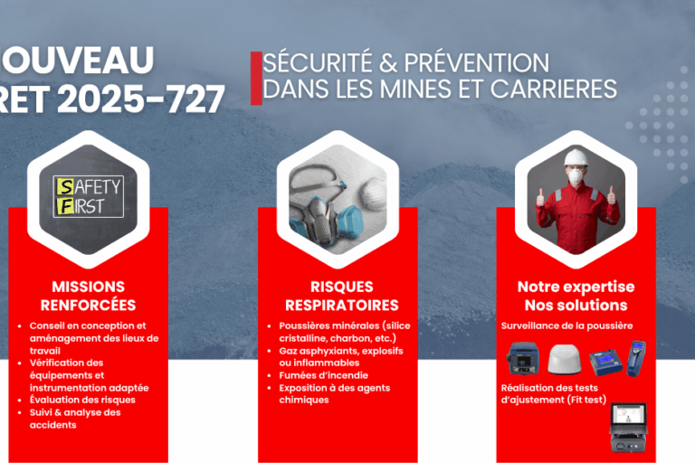 Compteur de particules Compteur de particules